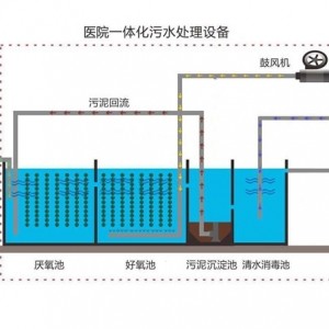 一體化污水處理流程